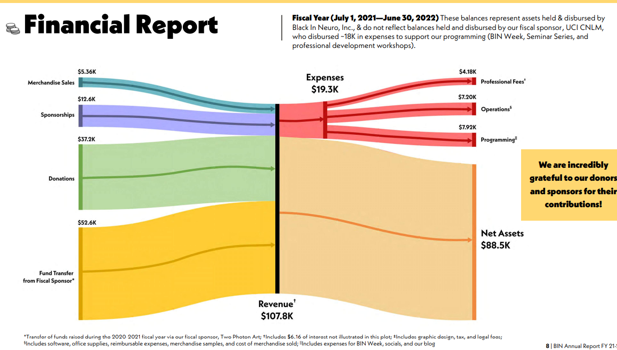 financial report